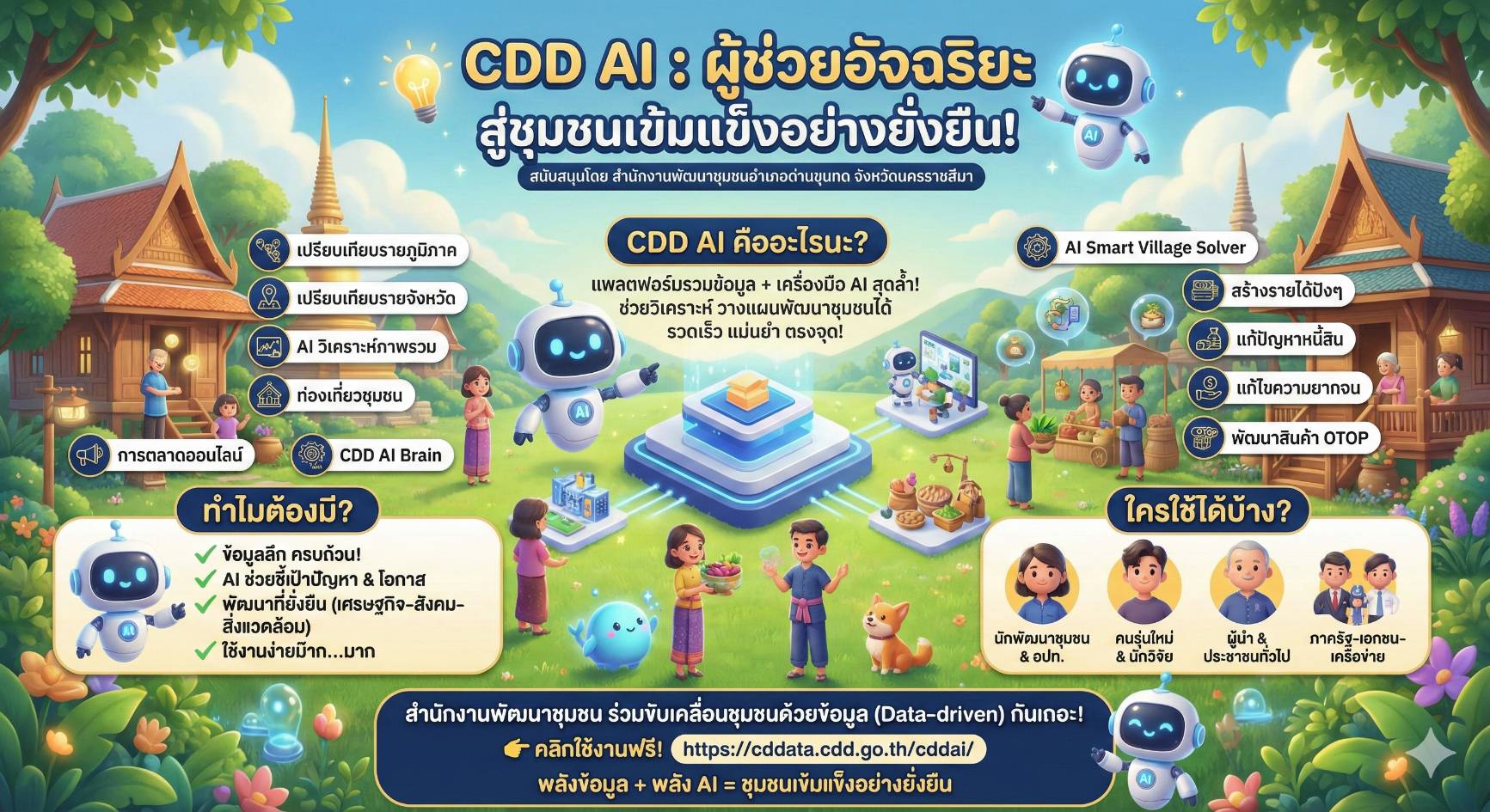 สำนักงานพัฒนาชุมชนอำเภอบางแพ ขอแนะนำ CDD AI ผู้ช่วยพัฒนากรอัจฉริยะ